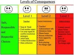 Consequence Chart